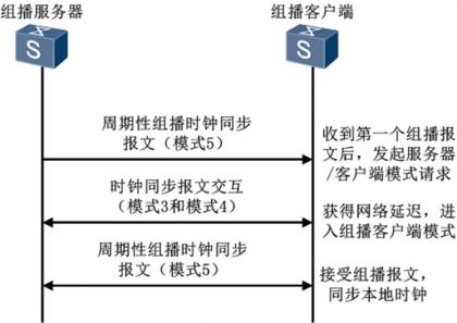 时间服务器搭建指南：轻松掌握关键步骤 (如何搭建一个时间服务器)  第1张