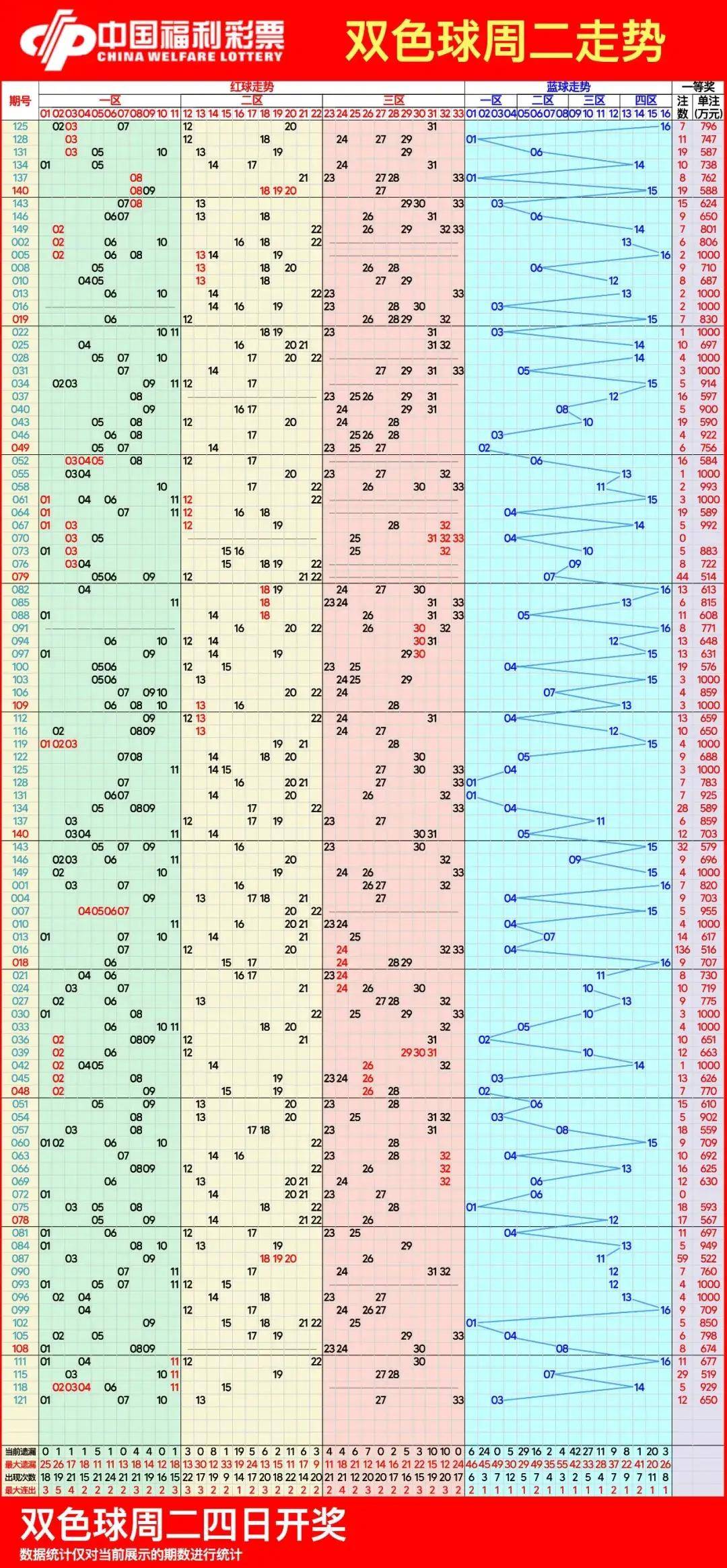 数字双色球安卓版走势图(双色球走势图安卓版250专业版下载)-第5张图片-QuickQ官网