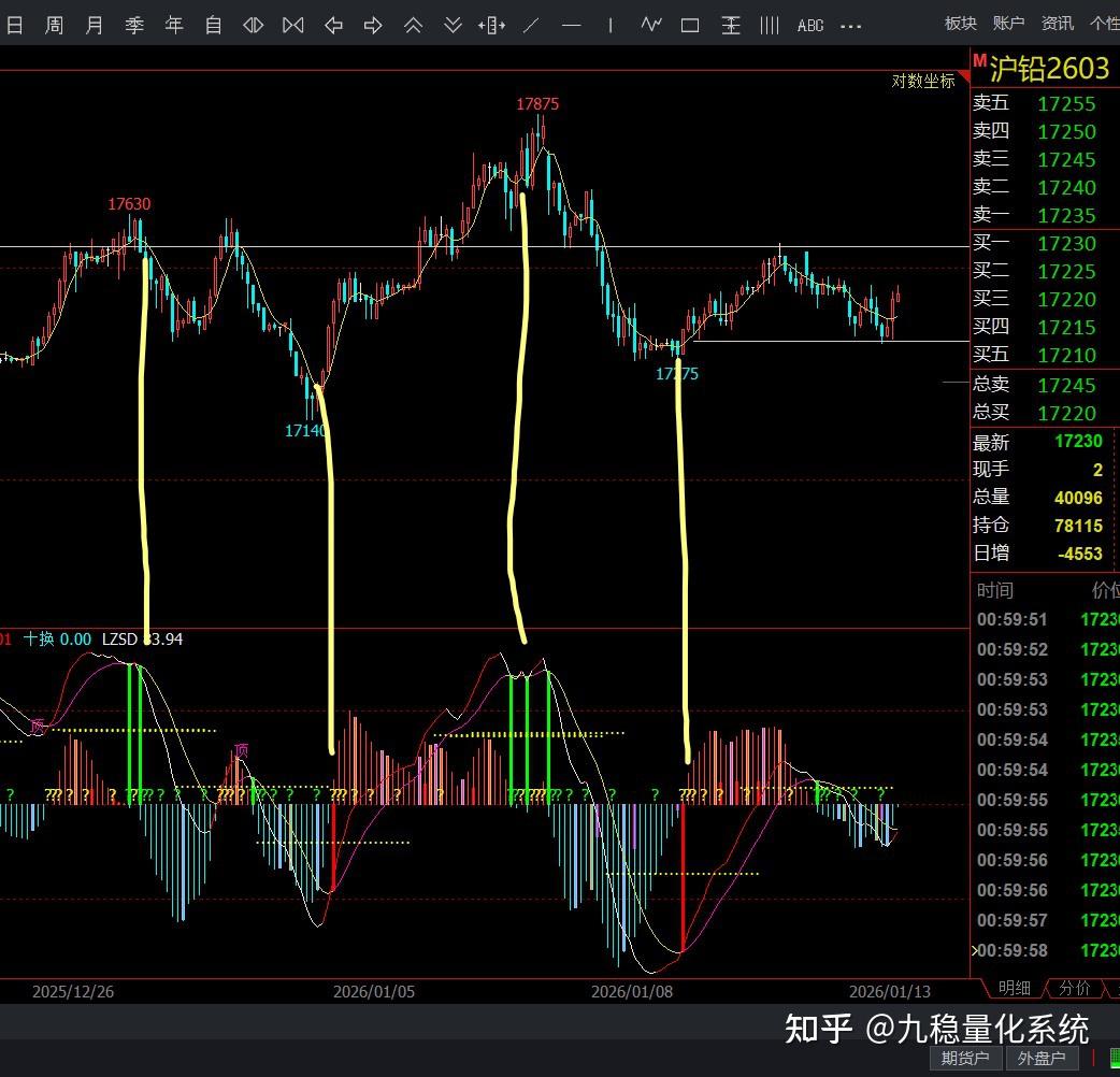 手机版mt4自定义指标(手机mt4rsi指标设置)-第3张图片-QuickQ官网